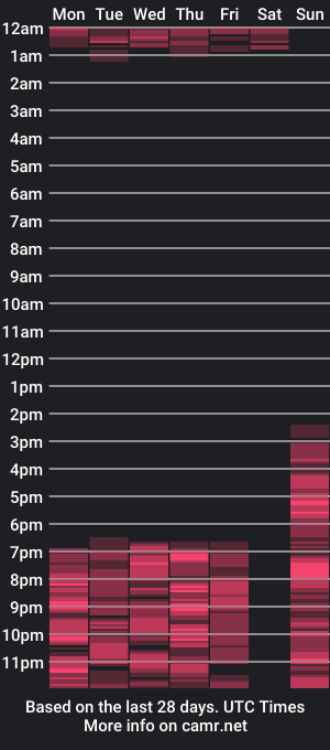 cam show schedule of helenahotwet