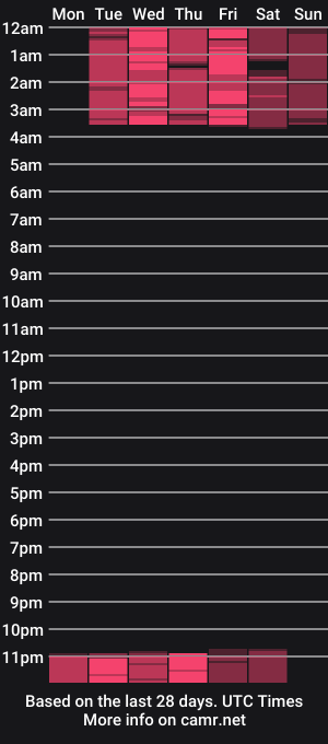 cam show schedule of helenaroos