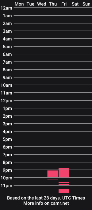 cam show schedule of helenawest