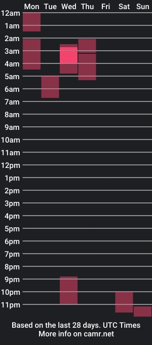 cam show schedule of helenebird