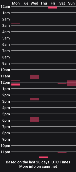 cam show schedule of helenosexydesire
