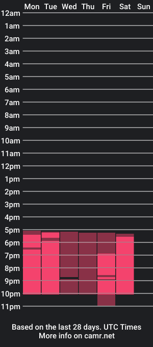 cam show schedule of helensander