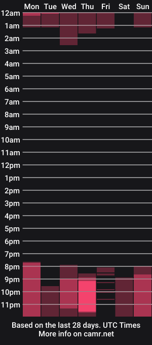 cam show schedule of helensheaven