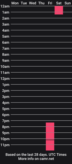 cam show schedule of helenstanford