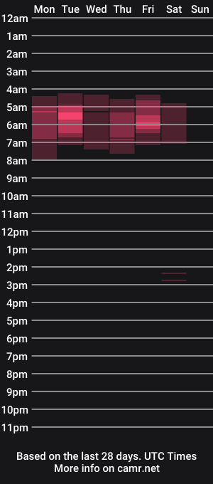 cam show schedule of helensunshine