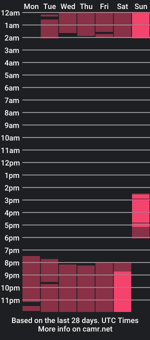 cam show schedule of helentorino