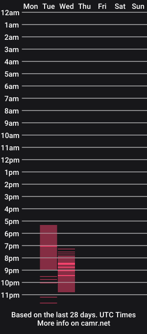cam show schedule of helenundersin