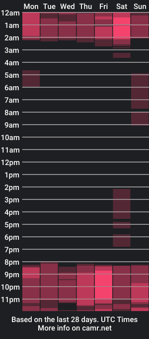 cam show schedule of helenwiilliams