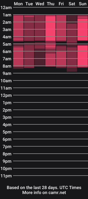 cam show schedule of helga_parkerr