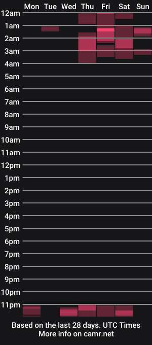 cam show schedule of helgahot002