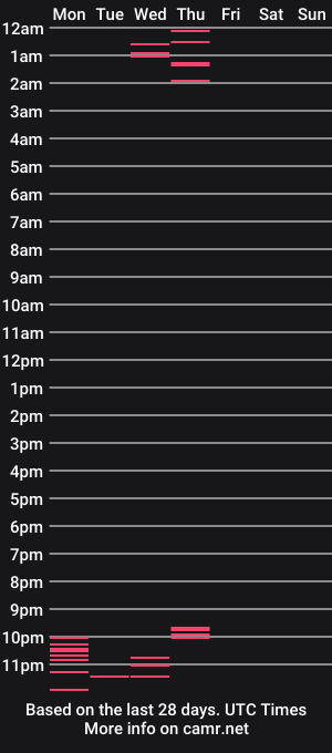 cam show schedule of helgapataki