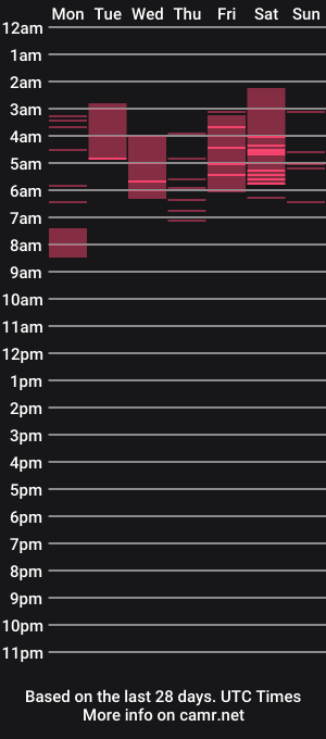 cam show schedule of helicambellsex