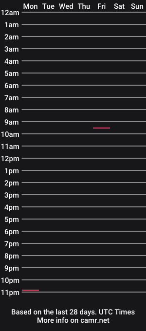 cam show schedule of helicopterdickguy