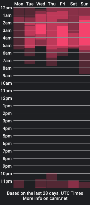 cam show schedule of hell_fairy