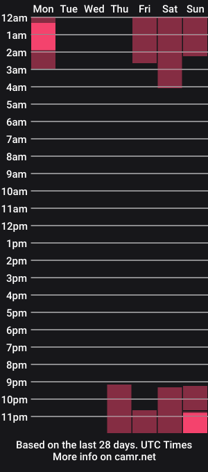 cam show schedule of hell_lo
