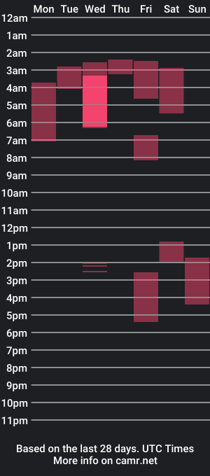 cam show schedule of hella__cute