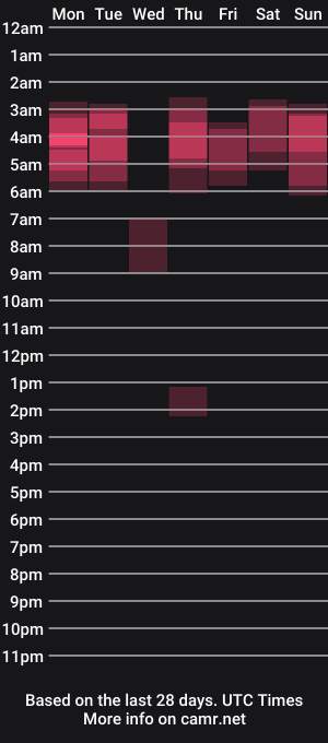 cam show schedule of hella_hardcor