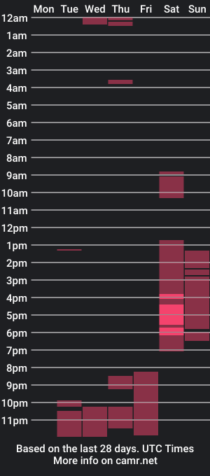 cam show schedule of hella_nan