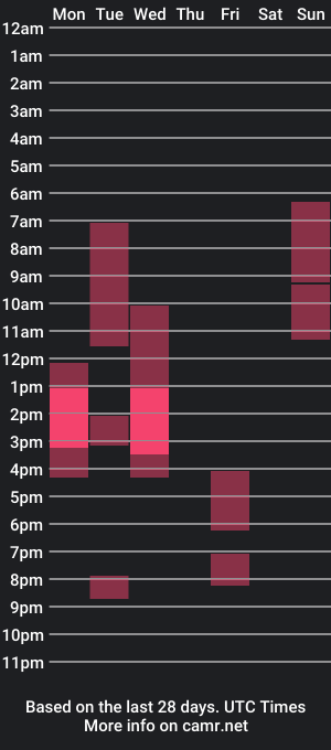 cam show schedule of hellectrix