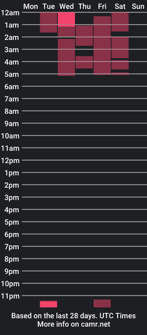 cam show schedule of hellen_0