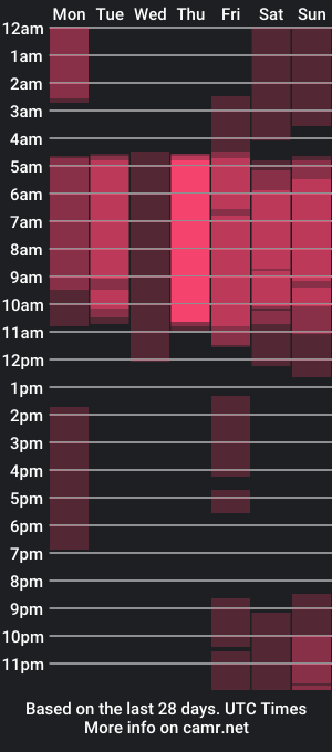 cam show schedule of hellen_hylls