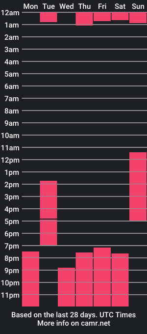 cam show schedule of hellen_meow