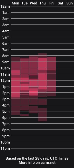cam show schedule of hellen_red
