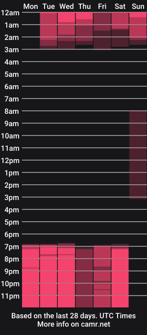 cam show schedule of hellen_sky_