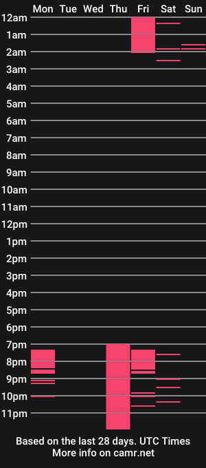 cam show schedule of hellen_sofiia