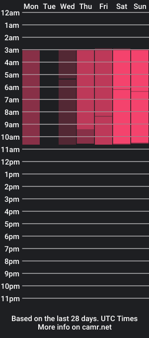 cam show schedule of hellendesire