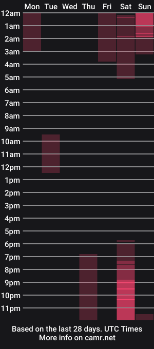 cam show schedule of hellens_night