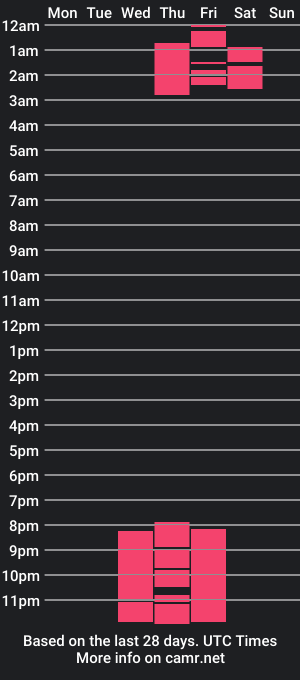 cam show schedule of hellensmiith