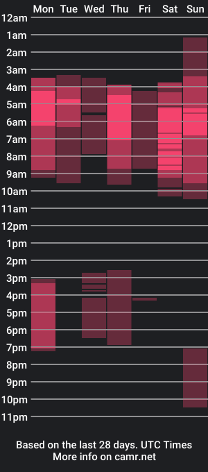 cam show schedule of hellfire_damn