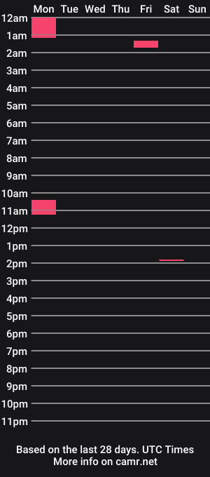 cam show schedule of helliotx4