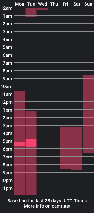 cam show schedule of hello_alex_