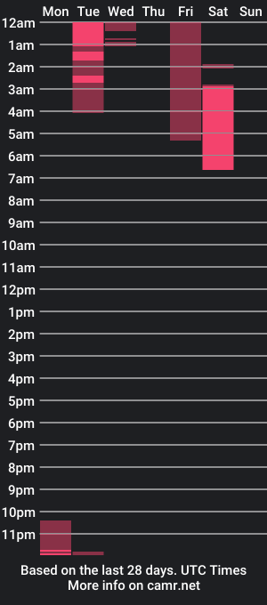 cam show schedule of hello_candy