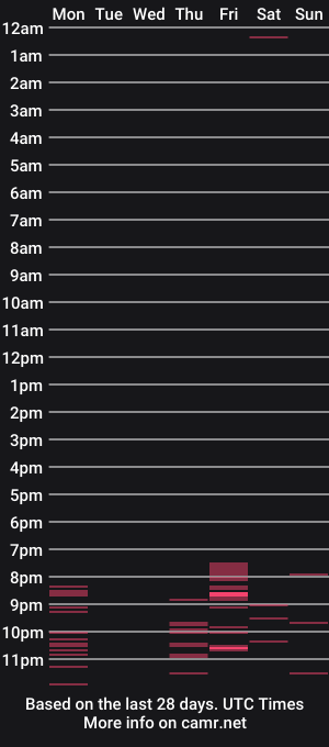 cam show schedule of hello_imkitty