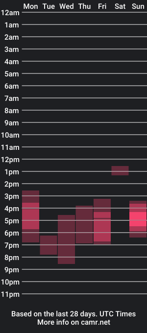 cam show schedule of hello_kittykk