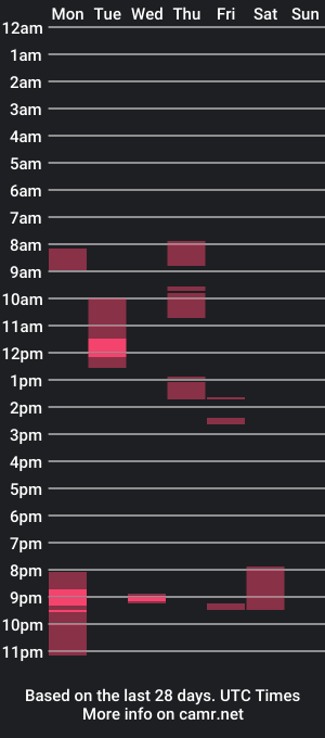 cam show schedule of hello_mush