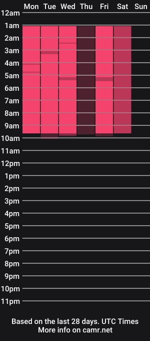 cam show schedule of hellogentlemana