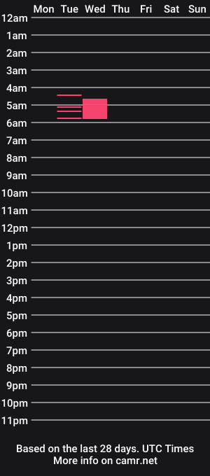 cam show schedule of helloimleo123