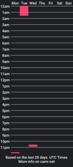 cam show schedule of helloitsmichi