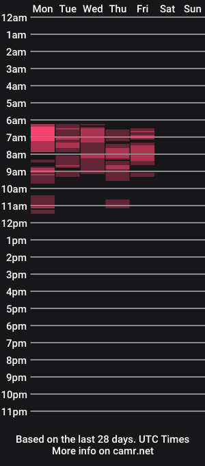 cam show schedule of hellokittykaty