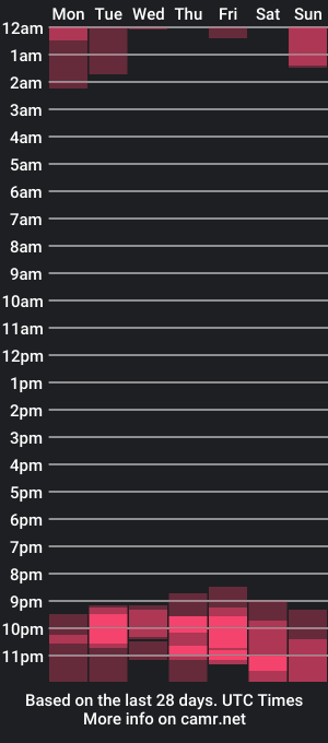 cam show schedule of hellokittyyam