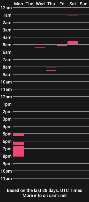 cam show schedule of hellomisskitty420
