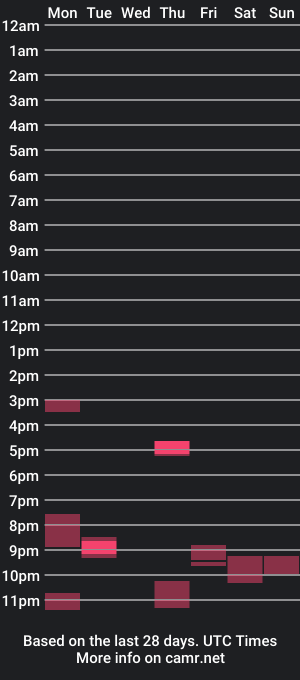 cam show schedule of hellothereimcoolyo