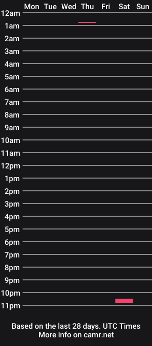 cam show schedule of helloyou15627