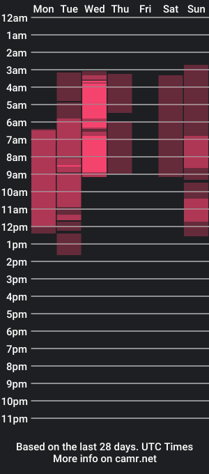 cam show schedule of hellycute