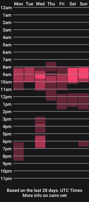 cam show schedule of hellyhots