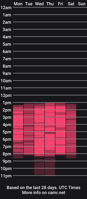 cam show schedule of helmisc